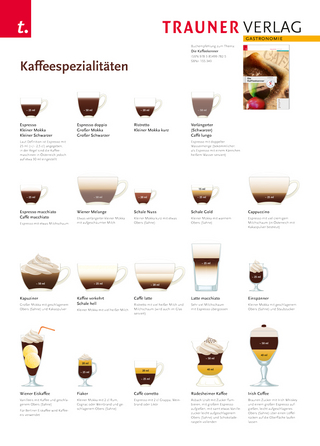 Poster: Kaffeespezialitäten