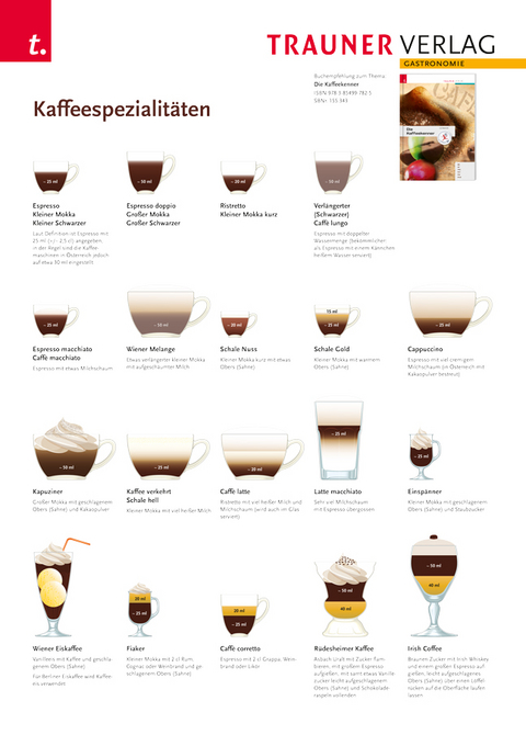 Poster: Kaffeespezialit&auml;ten - 