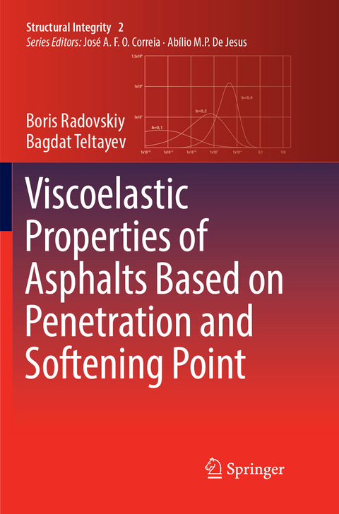 Viscoelastic Properties of Asphalts Based on Penetration and Softening Point - Boris Radovskiy, Bagdat Teltayev