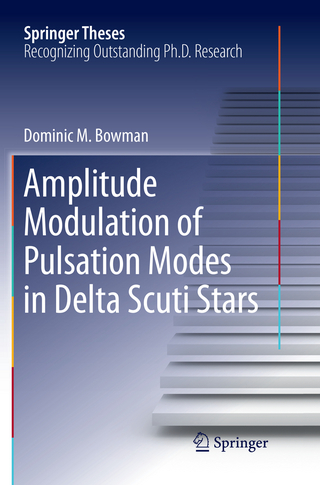 Amplitude Modulation of Pulsation Modes in Delta Scuti Stars