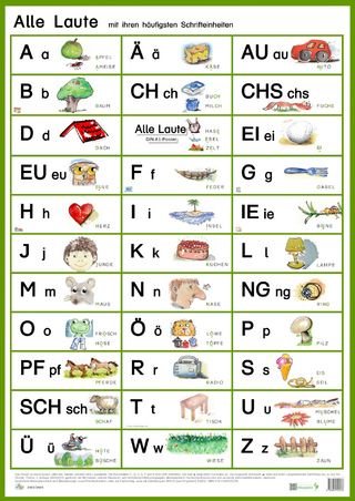 Alle Laute mit ihren häufigsten Schrifteinheiten