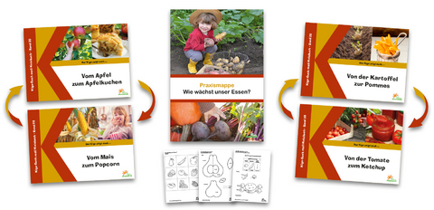 Wie w&auml;chst unser Essen