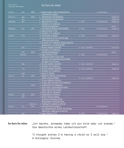 Djamila Grossman & Tom Licht - Tom Licht Djamila Grossman
