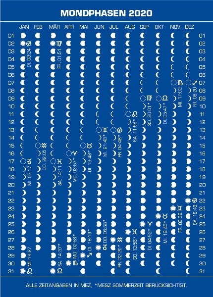 Mondphasenpostkarten 2020 - 