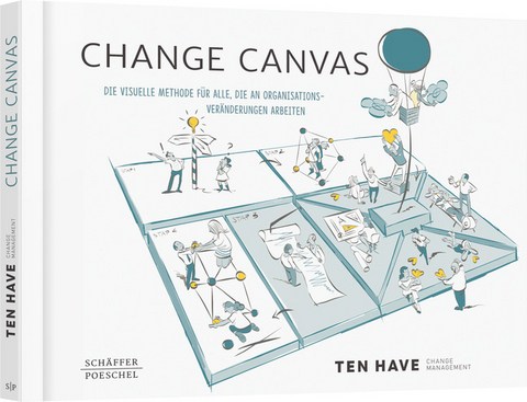 Change Canvas - TEN HAVE Change Management