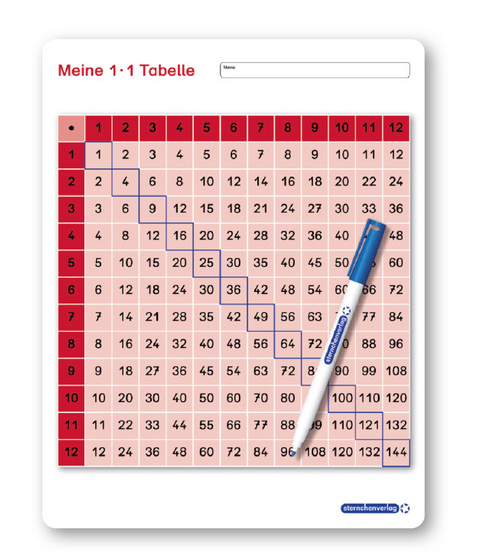Meine 1x1 Tabelle - Katrin Langhans