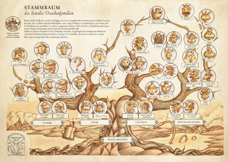Stammbaum Seetaler Drachen-Saga