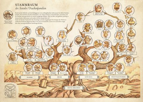 Stammbaum Seetaler Drachen-Saga - Dan Wiener, Andrey Fedorchenko