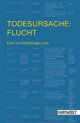 Todesursache: Flucht - Milz, Kristina; Tuckermann, Anja; Prantl, Heribert; Mesovic, Bernd; Gössner, Rolf; Bedford-Strohm, Heinrich; Collado Seidel, Carlos; Diallo, Moustapha; Lessenich, Stephan; Hermann, Angela; Lorenz Narku, Laing