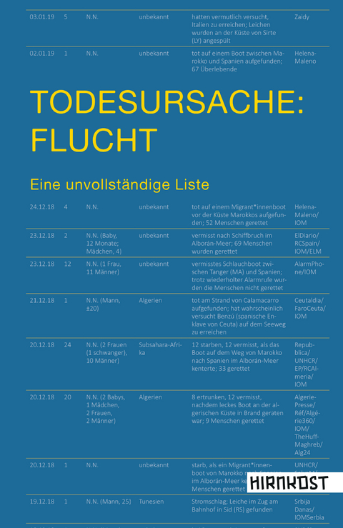 Todesursache: Flucht - Heribert Prantl, Bernd Mesovic, Rolf G&ouml;ssner, Heinrich Bedford-Strohm, Carlos Collado Seidel, Moustapha Diallo, Stephan Lessenich, Angela Hermann, Laing Lorenz Narku