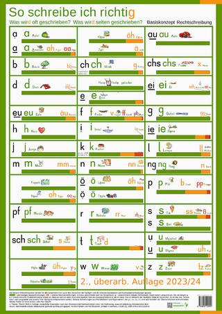 So schreibe ich richtig. Was wird oft geschrieben? Was wird selten geschrieben?