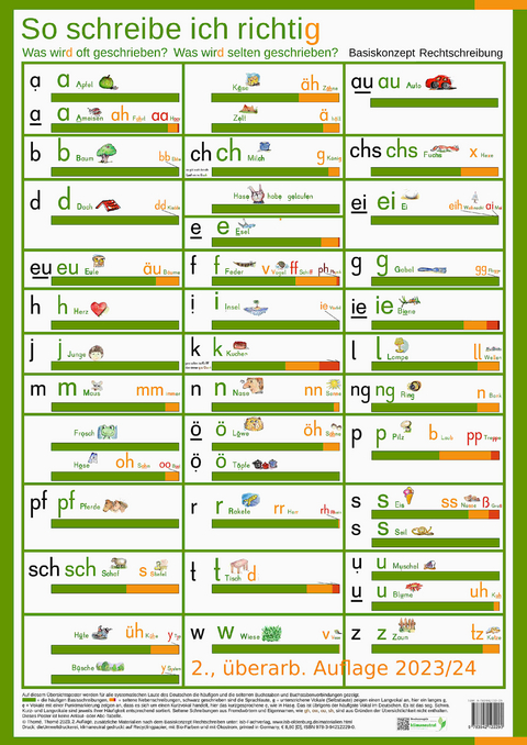 So schreibe ich richtig. Was wird oft geschrieben? Was wird selten geschrieben? - Prof. Dr. G&uuml;nther Thom&eacute;, Dr. Dorothea Thom&eacute;