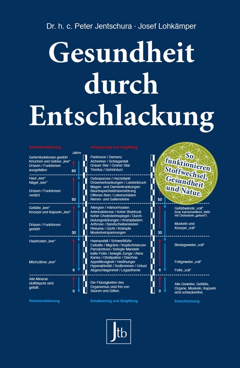 Gesundheit durch Entschlackung - Peter Jentschura, Josef Lohk&auml;mper