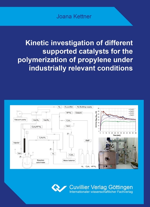 Kinetic investigation of different supported catalysts for the polymerization of propylene under industrially relevant conditions - Joana Kettner