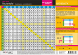 Rechentafel - Michael Schulze