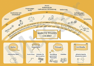 Lektüre-Postersets / Lektüre-Posterset Cicero