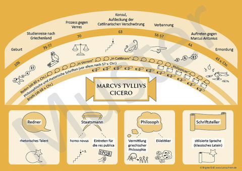 Lekt&uuml;re-Postersets / Lekt&uuml;re-Posterset Cicero - Brigitte Gr&auml;f