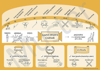 Lektüre-Postersets / Lektüre-Posterset Caesar