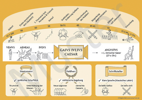 Lekt&uuml;re-Postersets / Lekt&uuml;re-Posterset Caesar - Brigitte Gr&auml;f