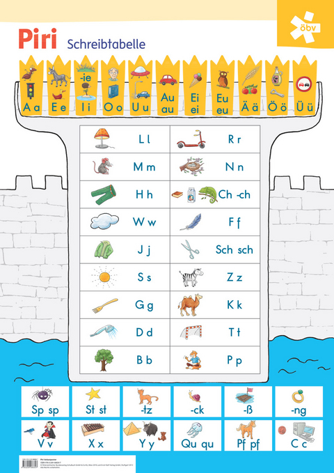 Piri, Anlautposter - Cornelia Donth-Sch&auml;ffer, Gisela Hundertmark, Andreas Landwehr