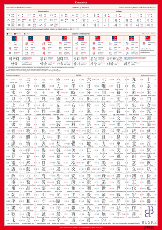 Lernplakat Koreanisch