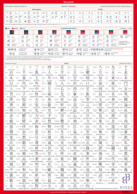 Lernplakat Koreanisch