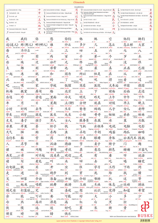 Lernplakat Chinesisch