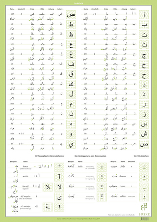 Lernplakat arabische Schrift