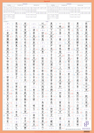 Lernplakat Japanisch
