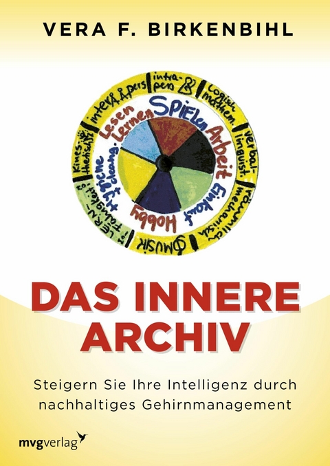 Das innere Archiv -  Vera F. Birkenbihl