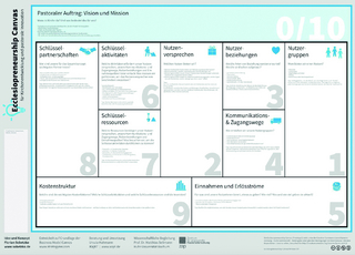 Ecclesiopreneurship Canvas