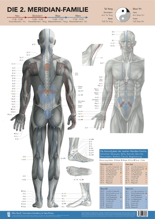 Die 2. Meridian-Familie von Mike Mandl.
