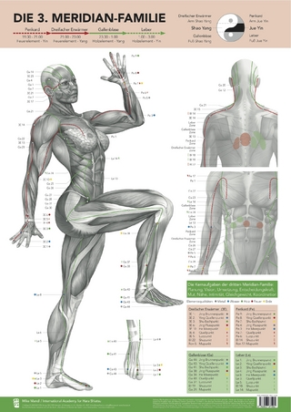 Die 3. Meridian-Familie von Mike Mandl.