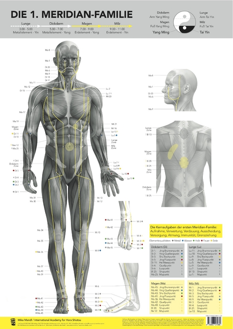 Die 1. Meridian-Familie von Mike Mandl. - Mike Mandl