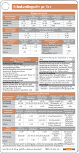 Echokardiografie pocketcard Set - Voigt, Jens-Uwe; Cvijic, Marta