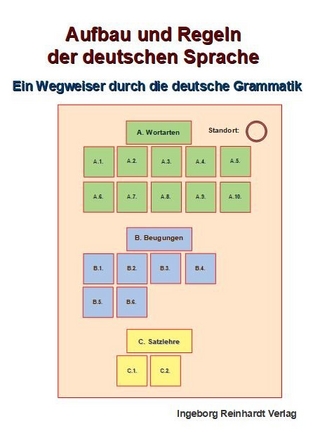 Aufbau und Regeln der deutschen Sprache