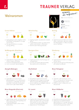 Poster: Weinaromen