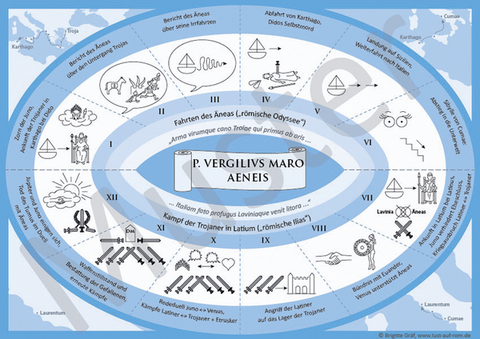 Lektüre-Postersets / Lektüre-Posterset Vergilius, Aeneis - Brigitte Gräf
