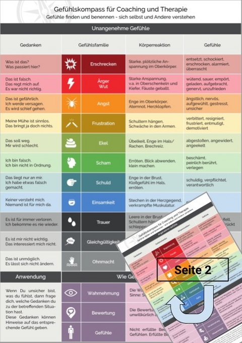 metaFox Gef&uuml;hlskompass f&uuml;r Coaching und Therapie