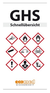 Infokarte GHS Schnellübersicht - 