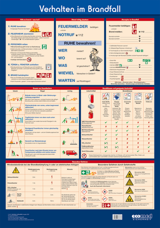 Wandtafel Verhalten im Brandfall