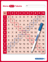 Meine 1+1 Tabelle f&uuml;r die 1. Klasse - Katrin Langhans