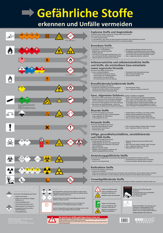 Wandtafel Gefährliche Stoffe erkennen