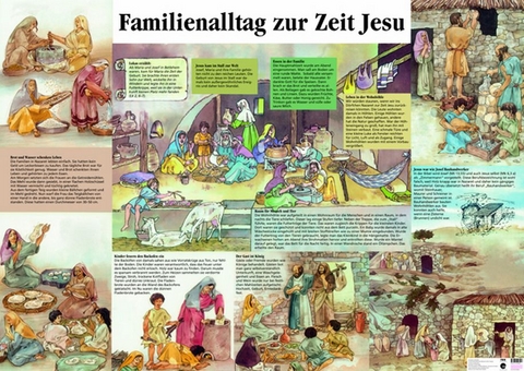 Familienalltag zur Zeit Jesu - Annemarie Schwegler, Walter B&uuml;hlmann