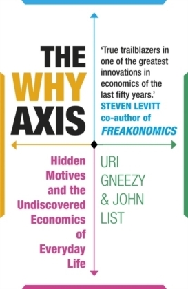 Why Axis -  Uri Gneezy,  John List