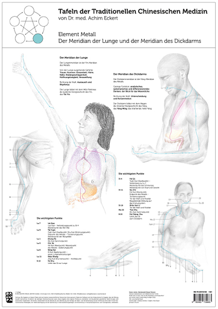 Element Metall - Achim Eckert