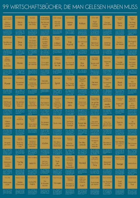 99 Wirtschaftsb&uuml;cher, die man gelesen haben muss