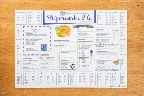 Schreibunterlage &bdquo;Stolperw&ouml;rter&ldquo; - Christian Stang