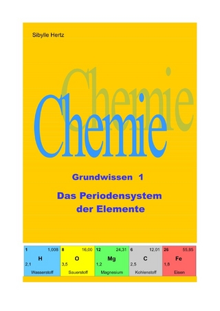 Chemie Grundwissen / Das Periodensystem der Elemente - Grundwissen 1