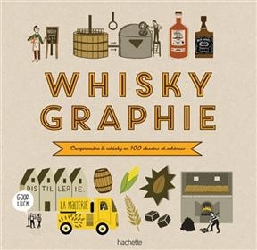 Whiskygraphie : comprendre le whisky en 100 dessins et schémas